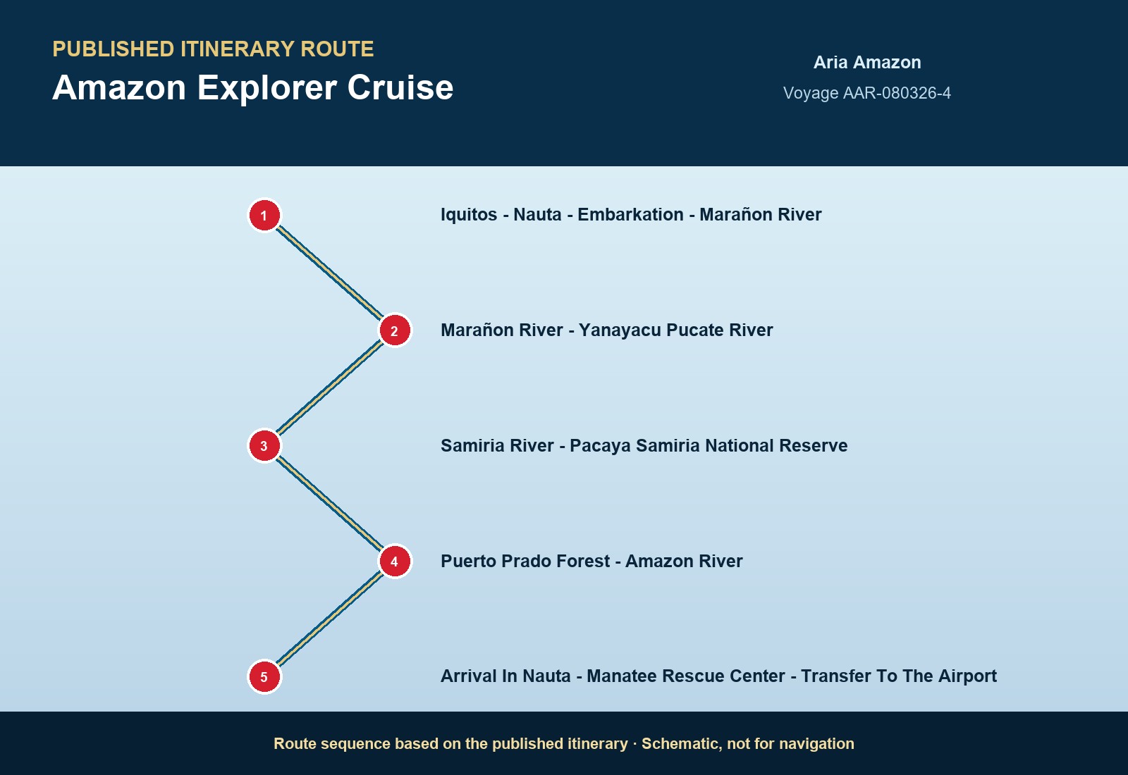 Published itinerary route sequence for Amazon Explorer Cruise aboard Aria Amazon, Voyage AAR-092126-4