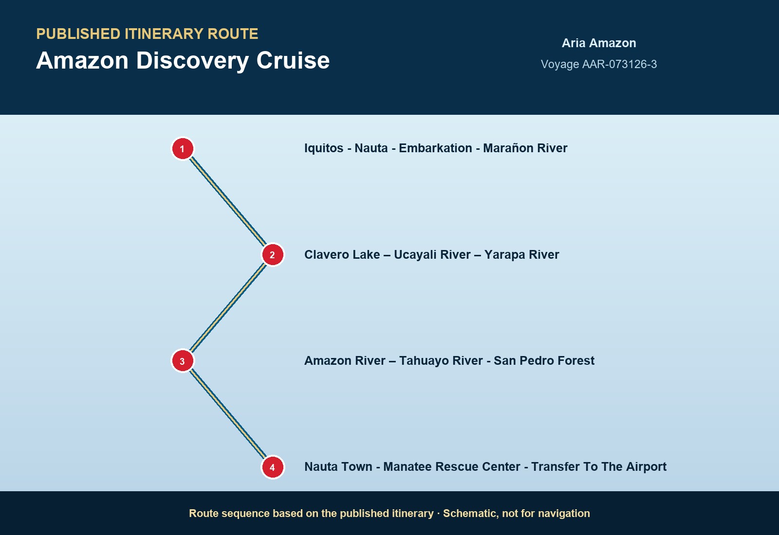 Published itinerary route sequence for Amazon Discovery Cruise aboard Aria Amazon, Voyage AAR-092228-3