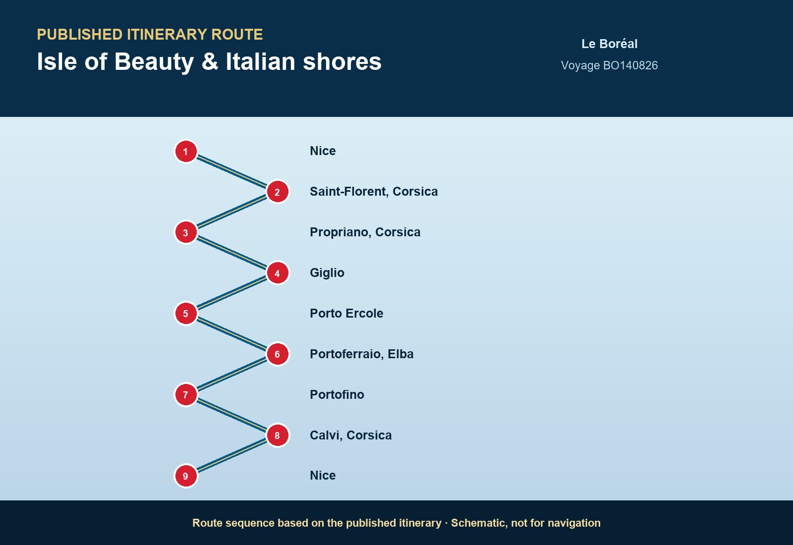 Published itinerary route sequence for Isle of Beauty & Italian shores aboard Le Boréal, Voyage BO140826
