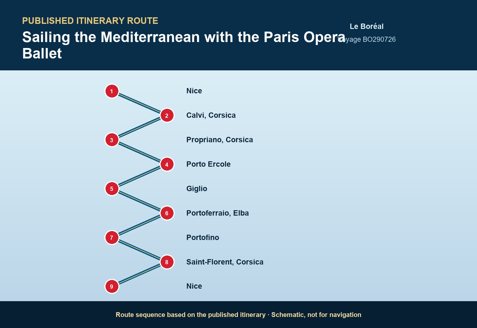 Published itinerary route sequence for Sailing the Mediterranean with the Paris Opera Ballet aboard Le Boréal, Voyage BO290726