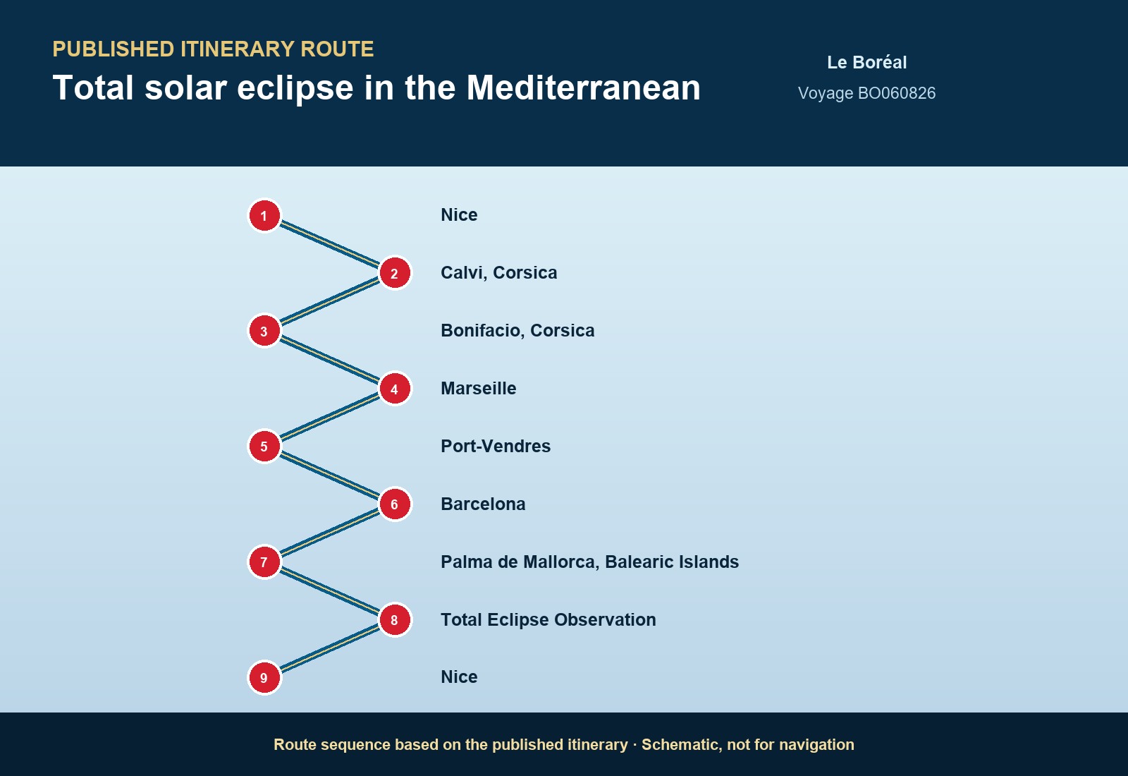 Published itinerary route sequence for Total solar eclipse in the Mediterranean aboard Le Boréal, Voyage BO060826