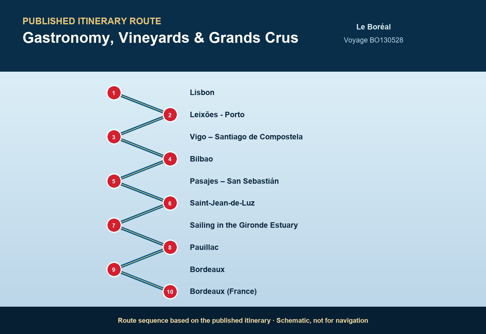 Published itinerary route sequence for Gastronomy, Vineyards & Grands Crus aboard Le Boréal, Voyage BO130528