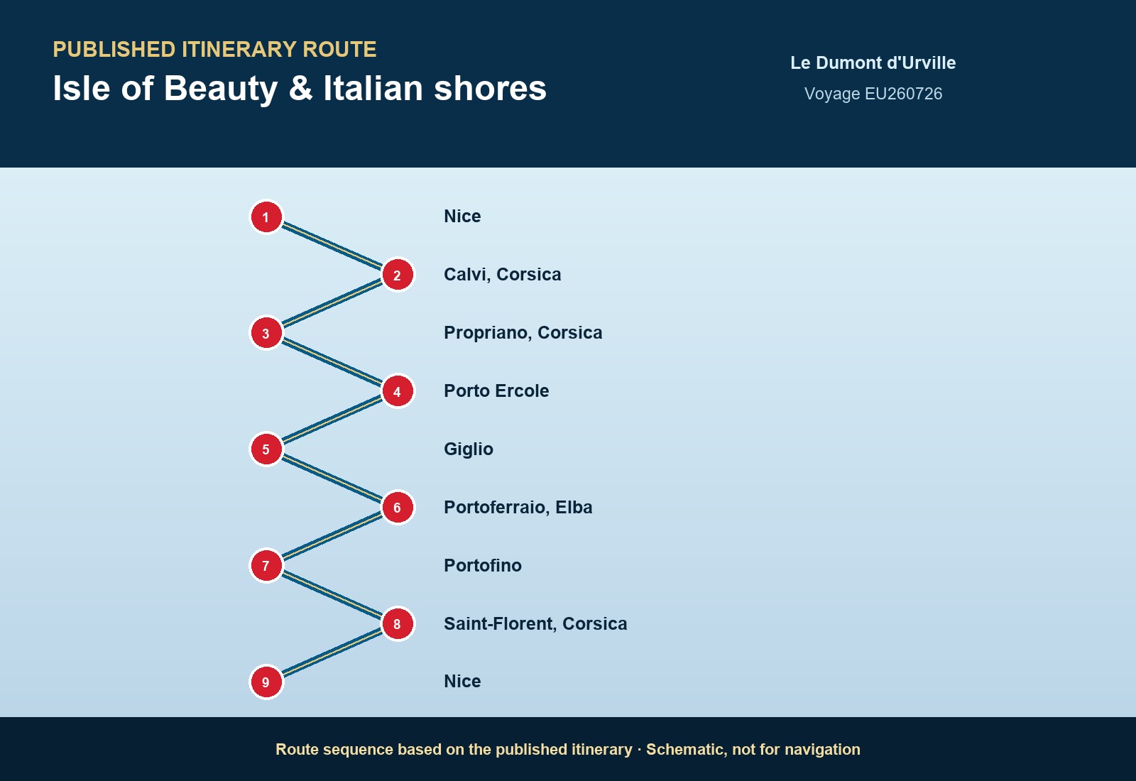Published itinerary route sequence for Isle of Beauty & Italian shores aboard Le Dumont d'Urville, Voyage EU260726