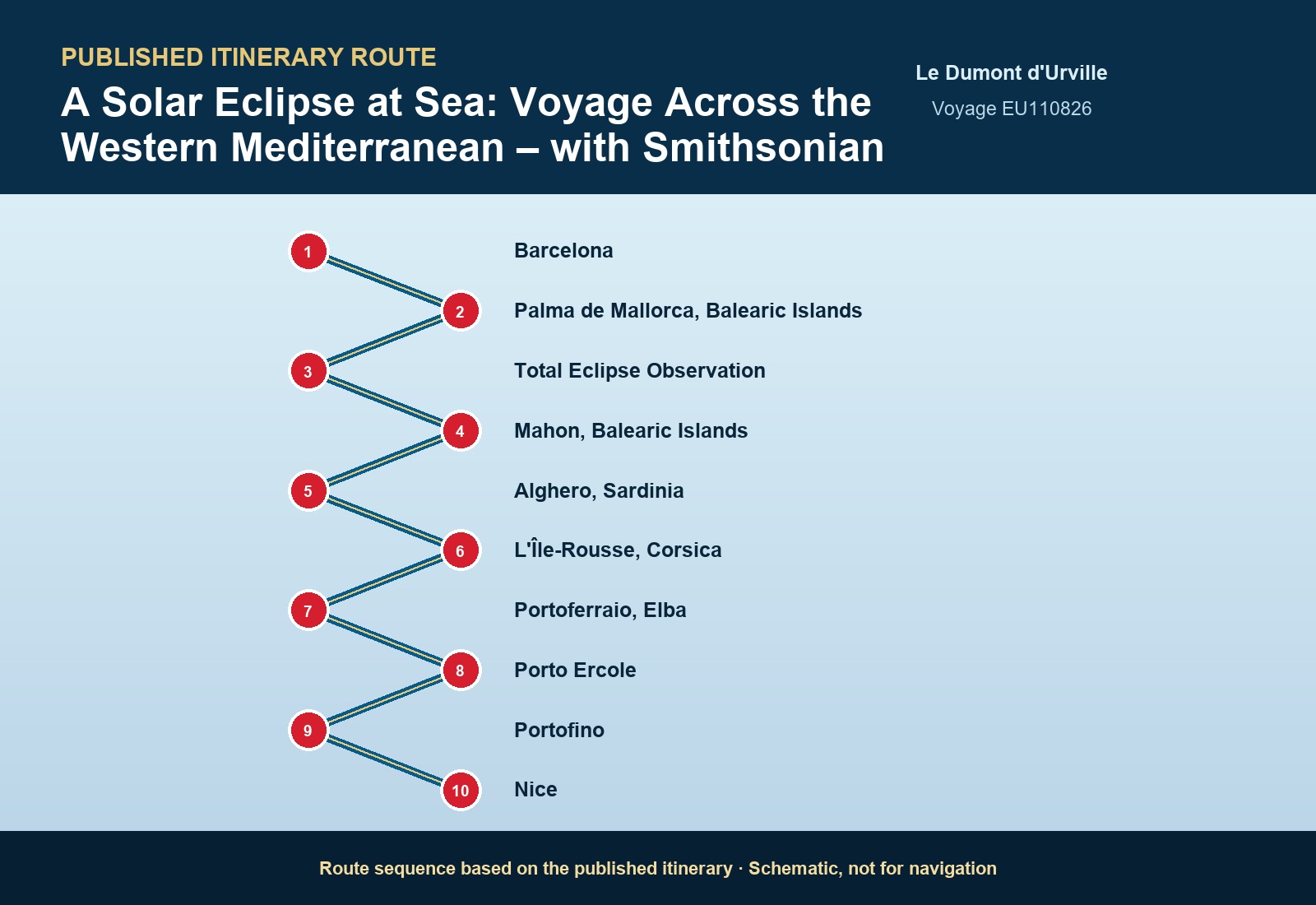 Published itinerary route sequence for A Solar Eclipse at Sea: Voyage Across the Western Mediterranean – with Smithsonian Journeys aboard Le Dumont d'Urville, Voyage EU110826