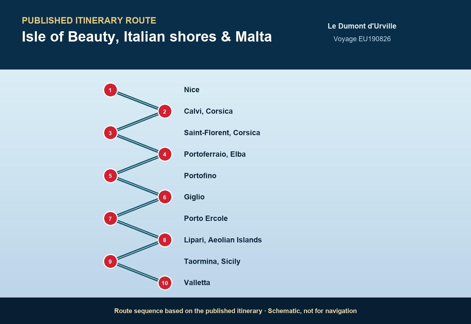 Published itinerary route sequence for Isle of Beauty, Italian shores & Malta aboard Le Dumont d'Urville, Voyage EU190826