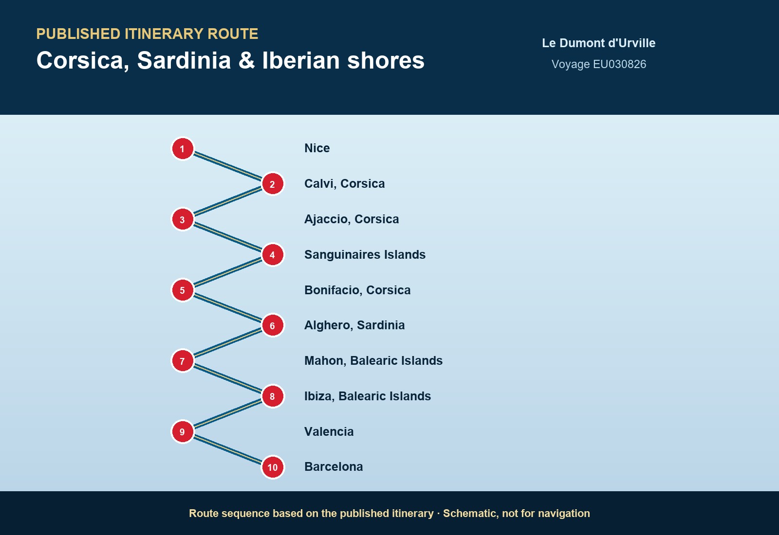 Published itinerary route sequence for Corsica, Sardinia & Iberian shores aboard Le Dumont d'Urville, Voyage EU030826