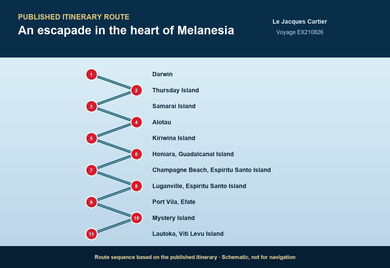 Published itinerary route sequence for An escapade in the heart of Melanesia aboard Le Jacques Cartier, Voyage EX210826