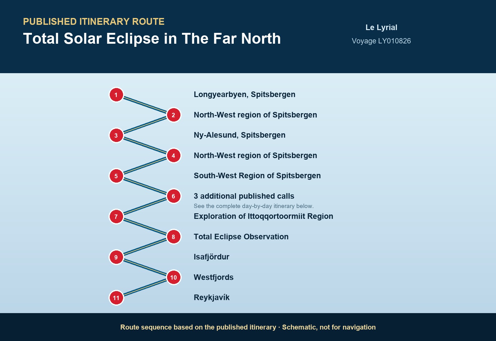 Published itinerary route sequence for Total Solar Eclipse in The Far North aboard Le Lyrial, Voyage LY010826