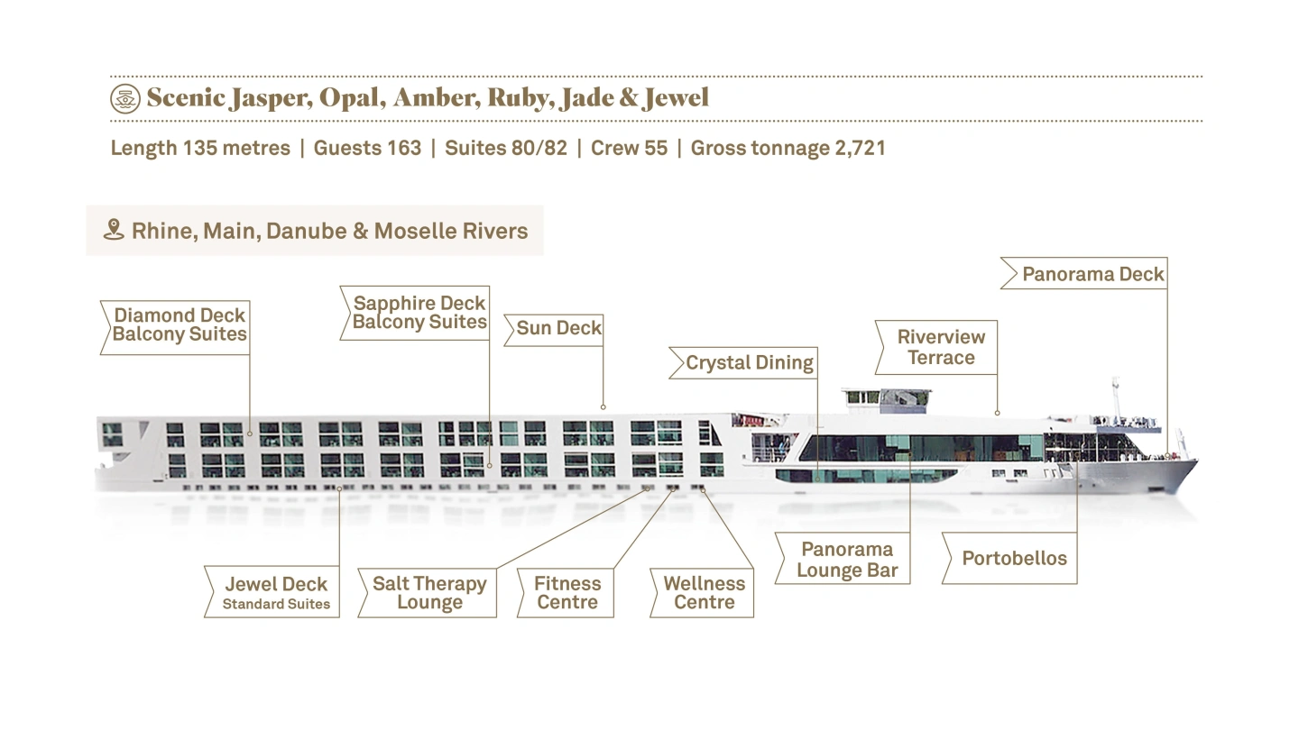 Scenic Ruby Official Central Europe ship-family plan plan