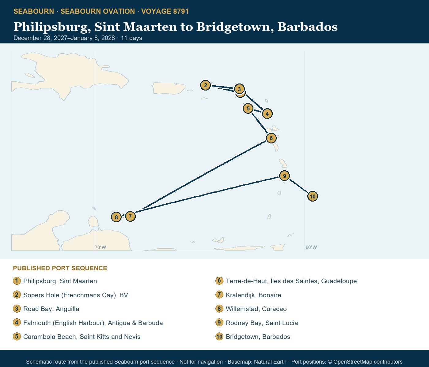 Seabourn Ovation Voyage 8791 schematic map of verified named ports, 2027-12-28 to 2028-01-08