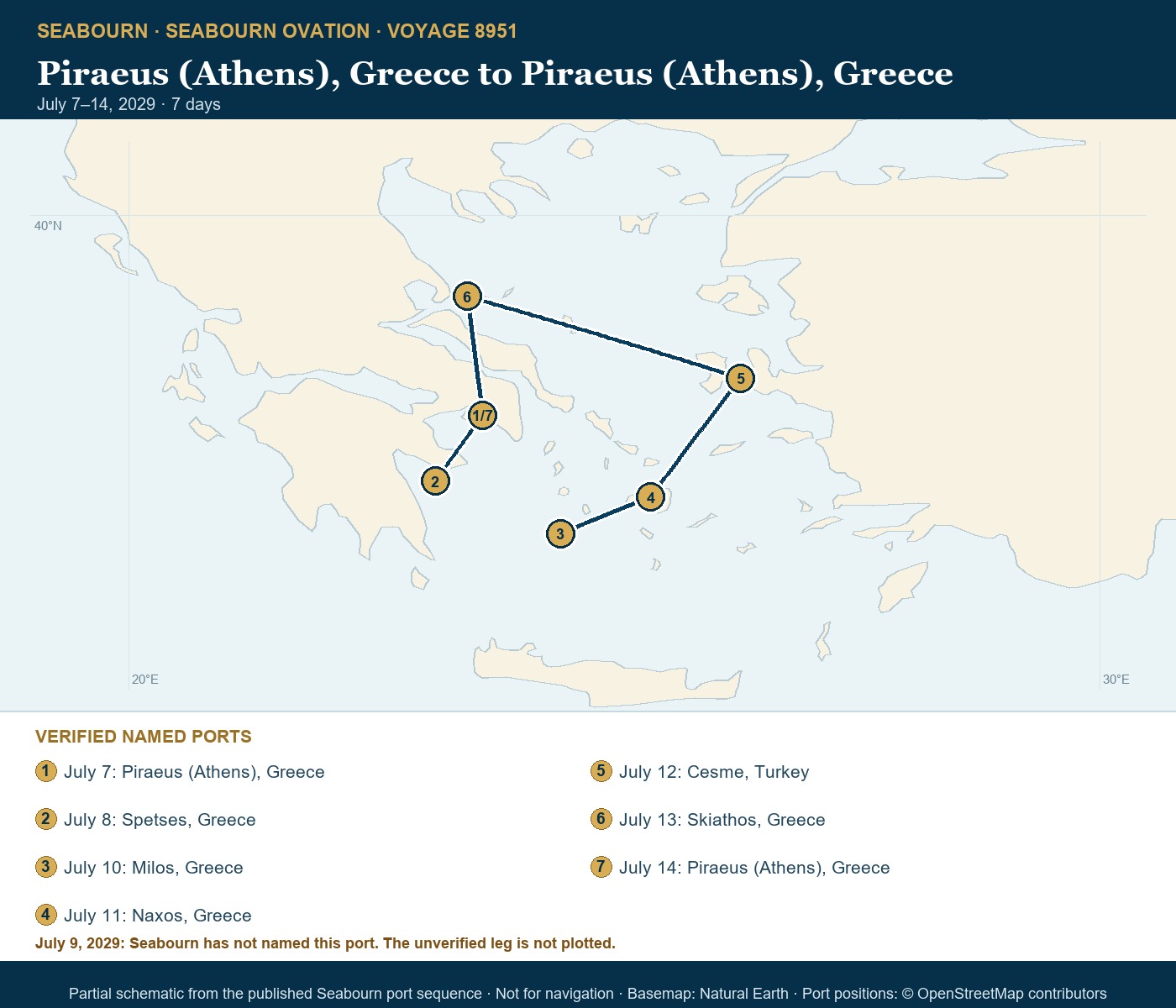 Partial schematic of verified named ports for Seabourn Ovation Voyage 8951, Piraeus roundtrip July 7-14 2029; the unnamed July 9 port and its connecting leg are not plotted